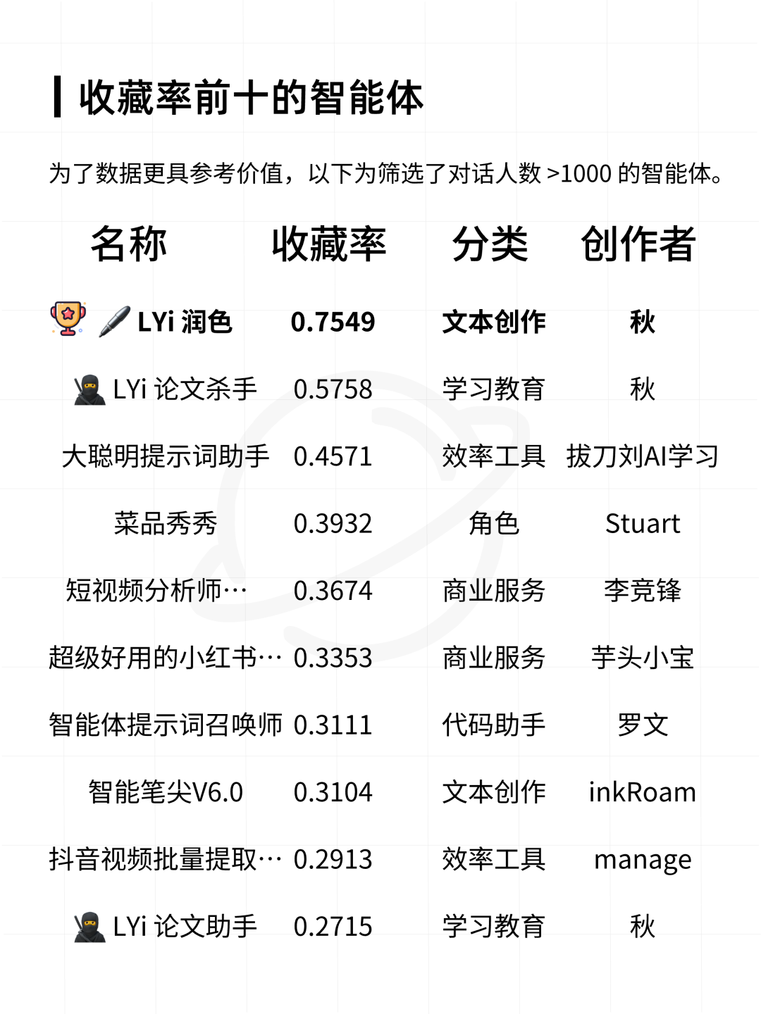 扣子平台智能体与 AI 应用数据分析报告  第23张