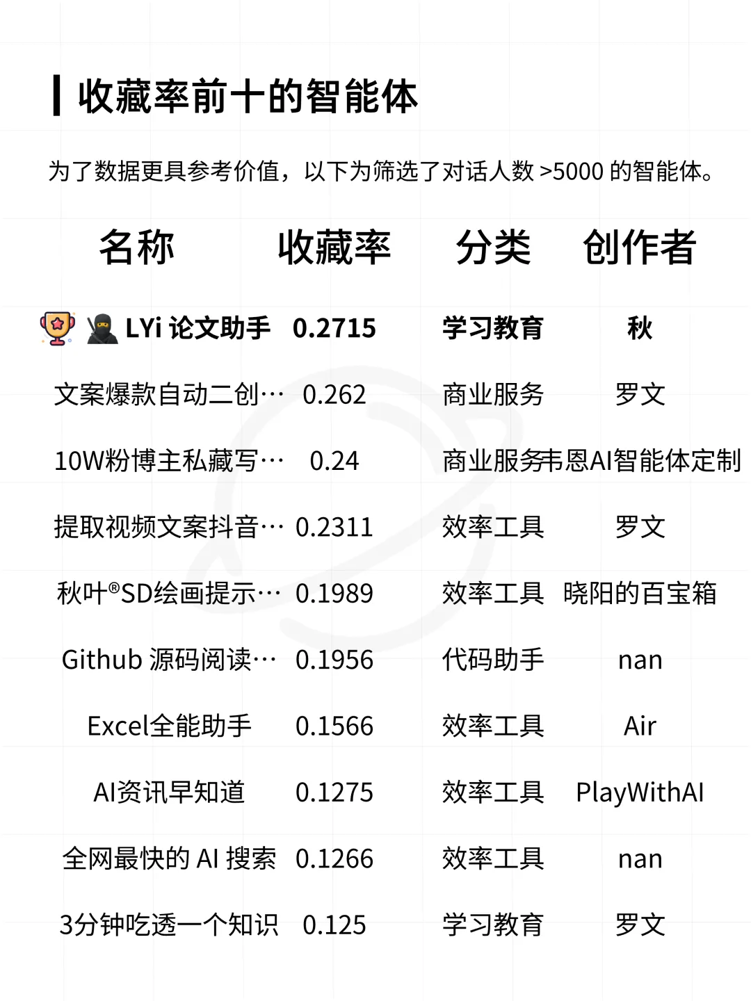 扣子平台智能体与 AI 应用数据分析报告  第24张