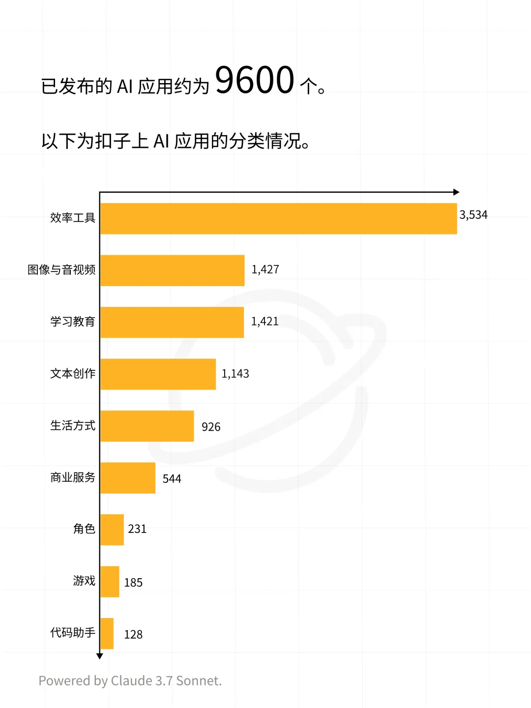 扣子平台智能体与 AI 应用数据分析报告  第27张