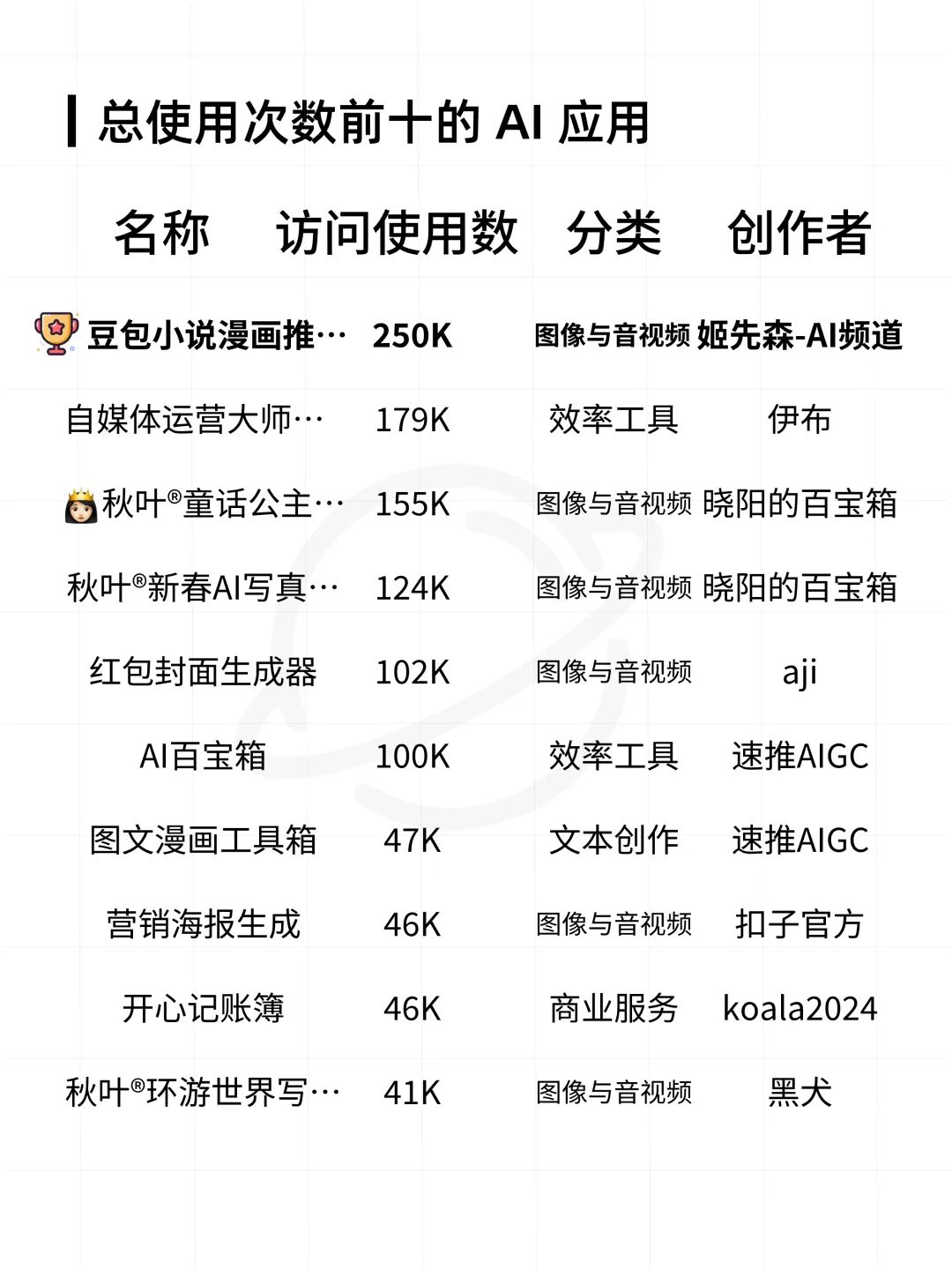 扣子平台智能体与 AI 应用数据分析报告  第28张