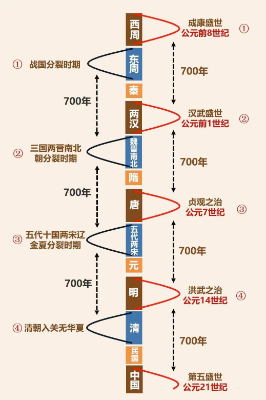 AI可以算国运吗？  第4张