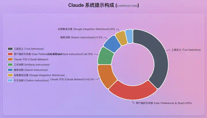 AI也需要&quot;记笔记&quot;：Karpathy从Claude 1.6万字提示词中看到的未来  第2张
