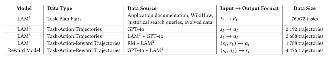 微软华人团队最新研究：从LLM到LAM，让大模型真正具有「行动力」！  第5张