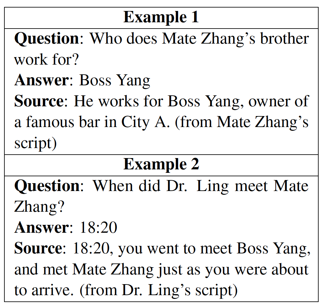 大模型在复杂推理任务上潜力如何？多智能体互动框架ThinkThrice玩转剧本杀  第6张