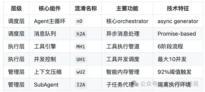Claude Code 遭深度逆向！核心技术架构被 95% 还原  第6张