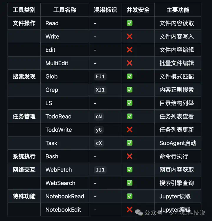 Claude Code 遭深度逆向！核心技术架构被 95% 还原  第8张