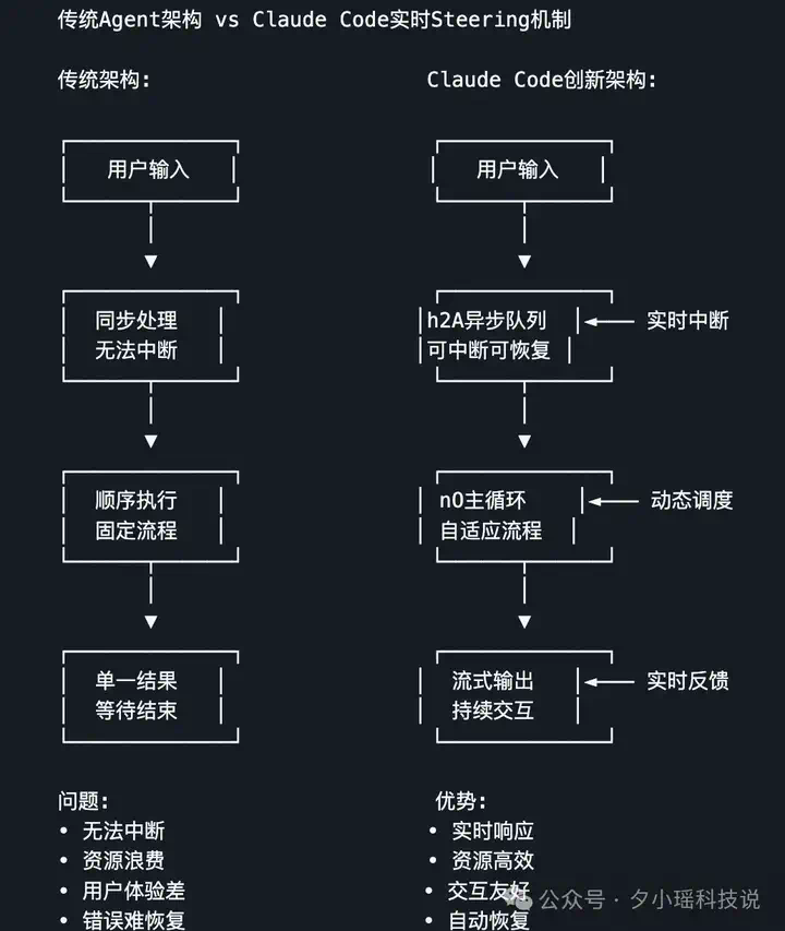 Claude Code 遭深度逆向！核心技术架构被 95% 还原  第11张