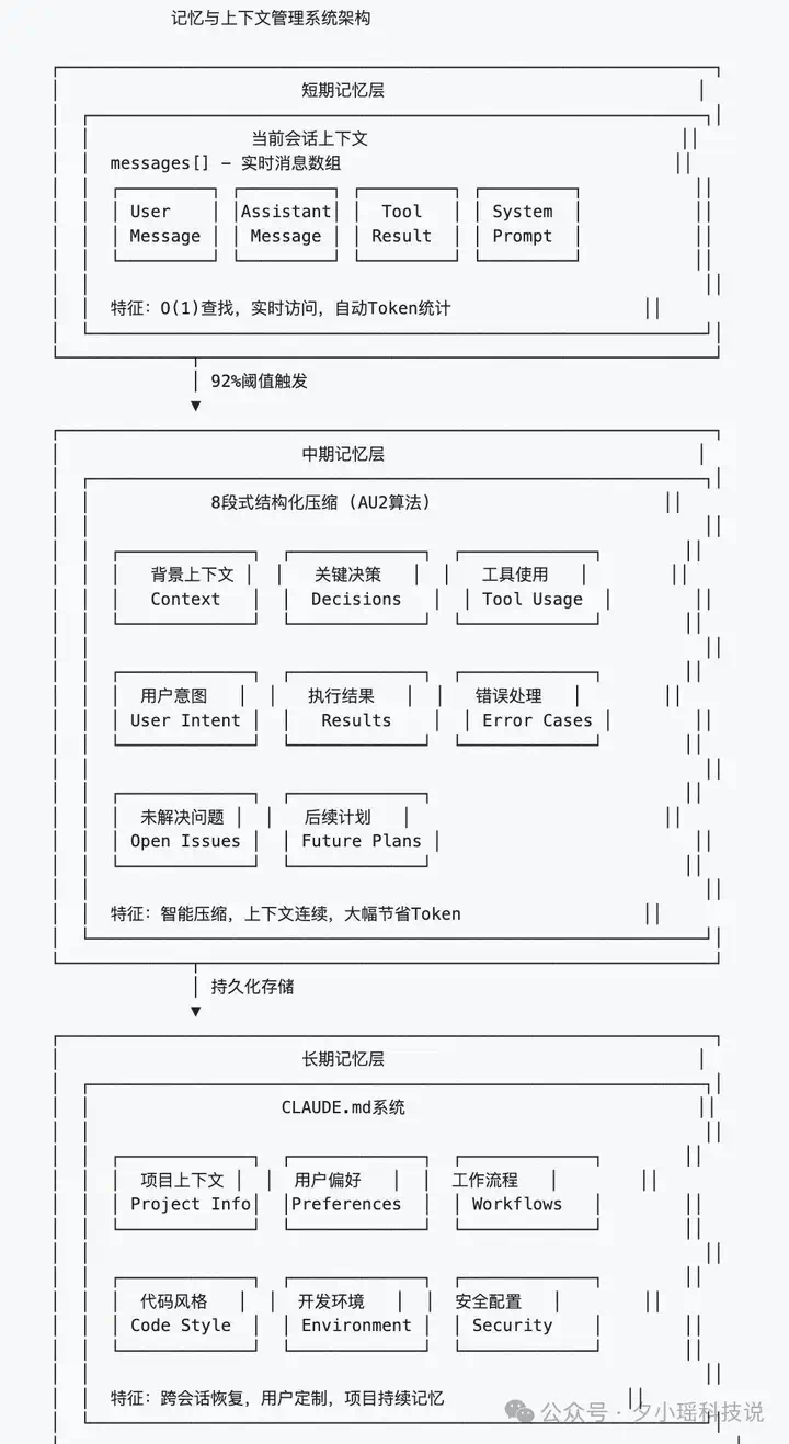 Claude Code 遭深度逆向！核心技术架构被 95% 还原  第9张