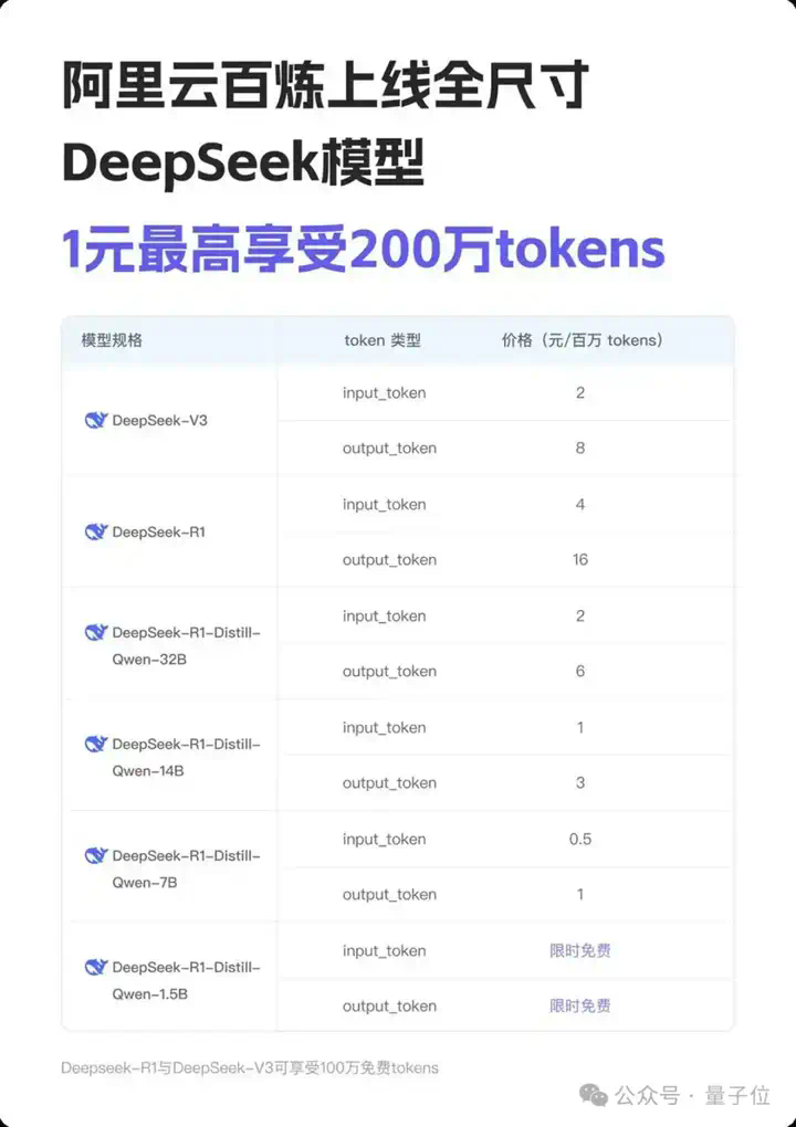 DeepSeek上线国家超算平台！671B满血版，三大运营商接入，玄铁芯片适配  第8张
