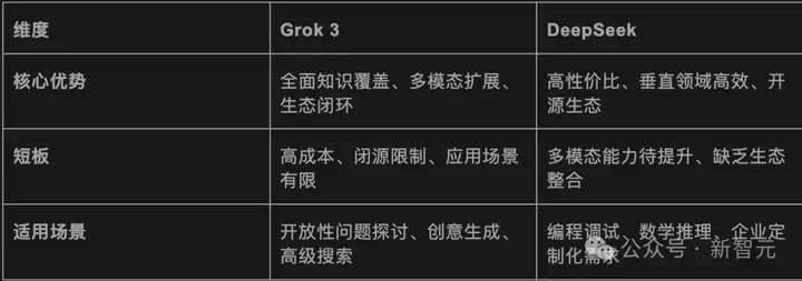 英伟达一夜回血！马斯克狂烧30亿GPU给老黄续命，10倍算力创Scaling Law神话  第5张