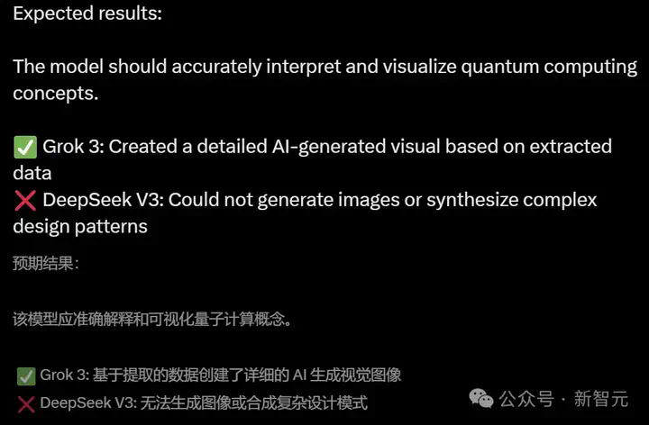 英伟达一夜回血！马斯克狂烧30亿GPU给老黄续命，10倍算力创Scaling Law神话  第22张