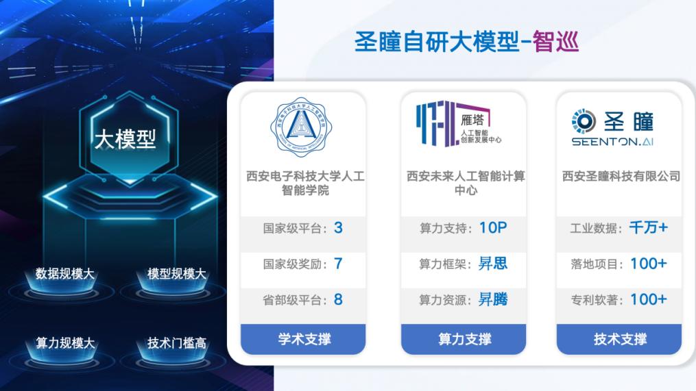 “圣瞳智巡工业大模型”业界首发，加速工业巡检智能化时代  第1张