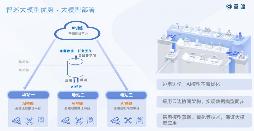 “圣瞳智巡工业大模型”业界首发，加速工业巡检智能化时代  第3张