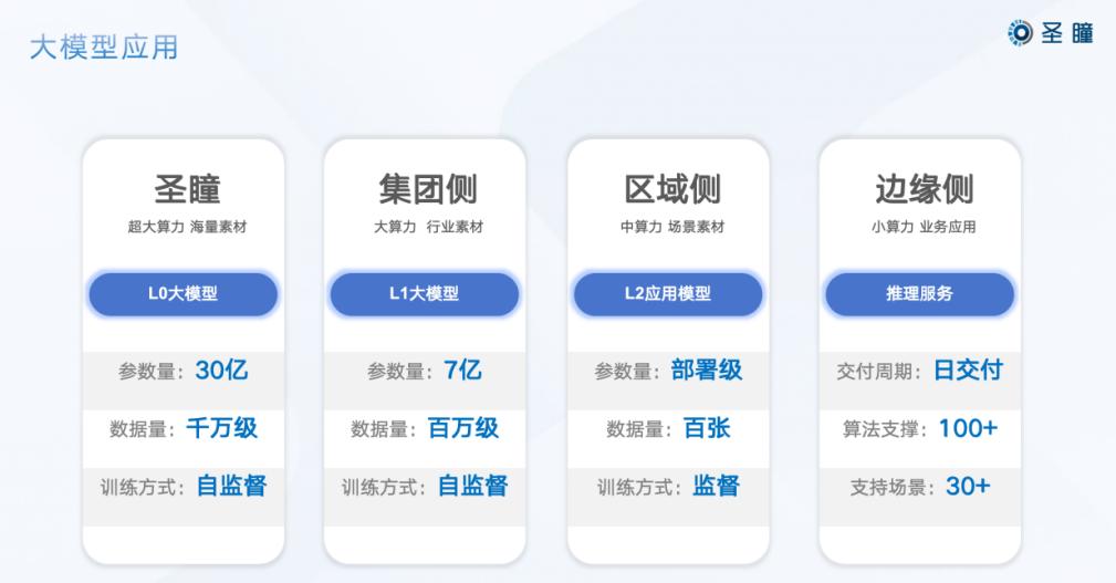 “圣瞳智巡工业大模型”业界首发，加速工业巡检智能化时代  第4张