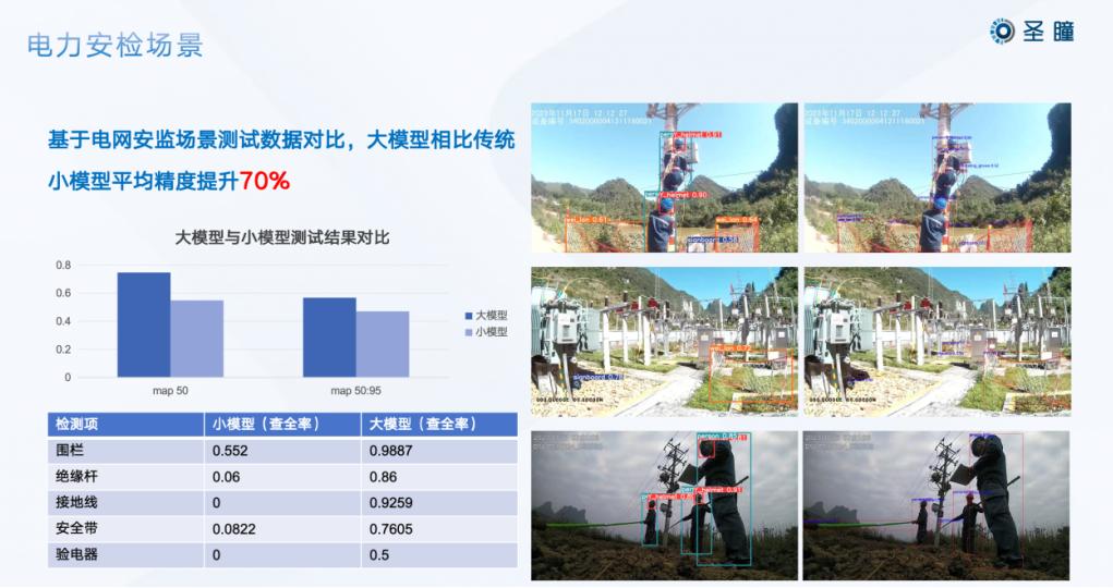 “圣瞳智巡工业大模型”业界首发，加速工业巡检智能化时代  第7张