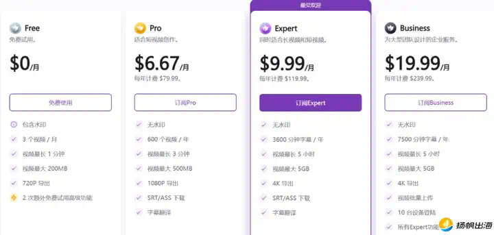 月流量超千万，中国大厂走出的创始团队做AI视频应用，流量超字节的CapCut  第4张