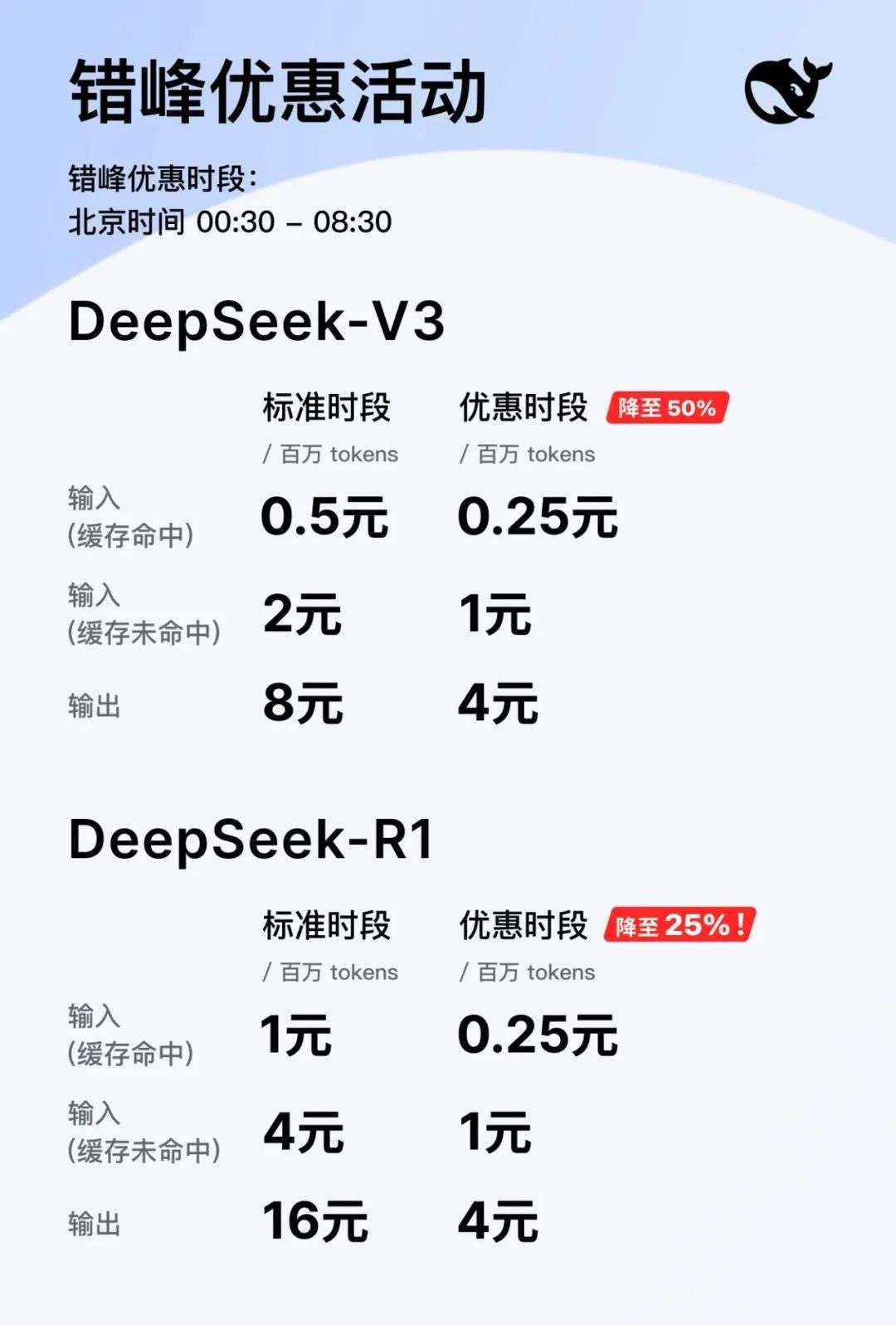 降价75%，DeepSeek“错峰定价”，压力给到了豆包们？  第1张