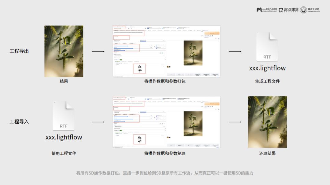 AI时代，人人都是产品经理  第11张