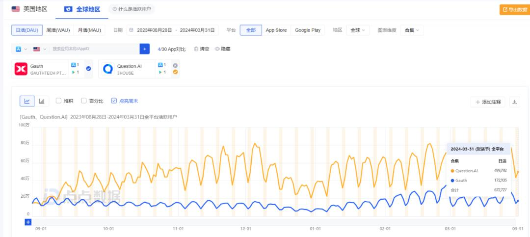 字节Gauth，AI含量过高？  第4张