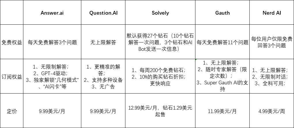 字节Gauth，AI含量过高？  第12张