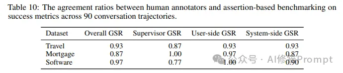 企业Multi-Agent协作通用框架设计揭秘，突破90%成功率，AWS最新  第7张