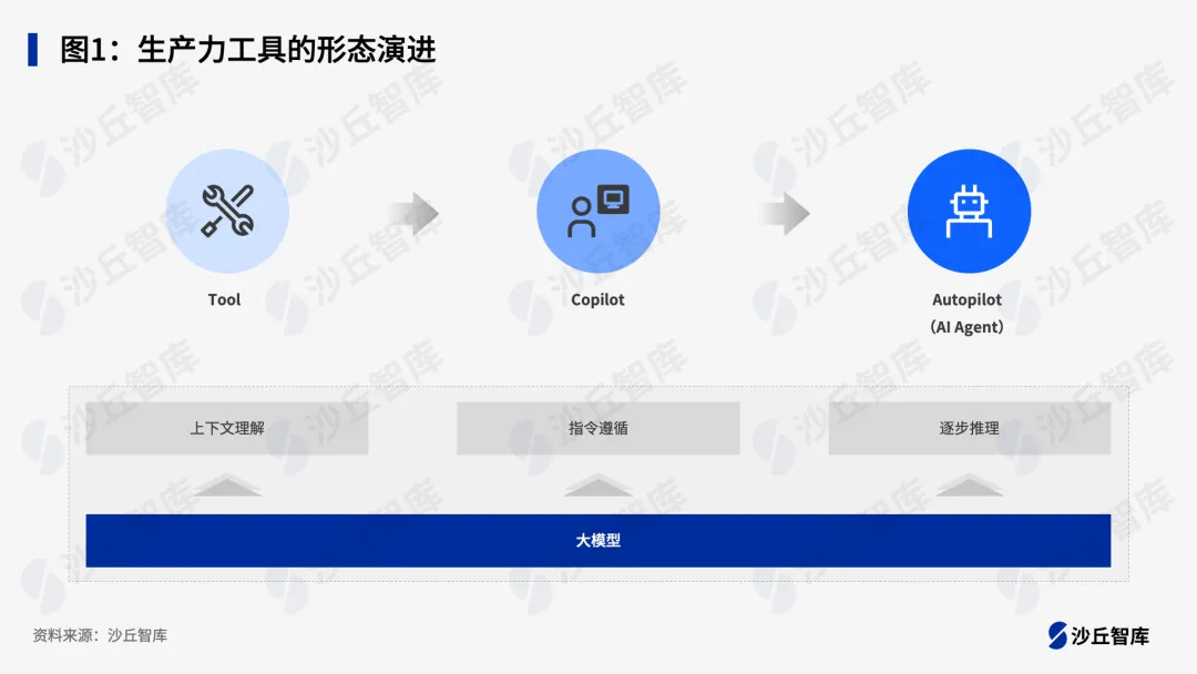 2024中国AI Agent最佳实践案例TOP20重磅发布  第2张