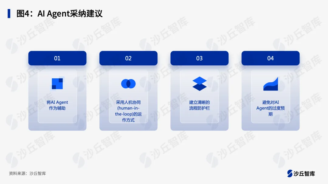 2024中国AI Agent最佳实践案例TOP20重磅发布  第5张