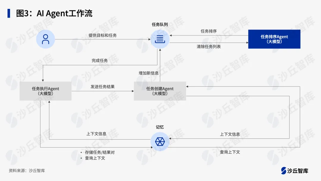 2024中国AI Agent最佳实践案例TOP20重磅发布  第4张