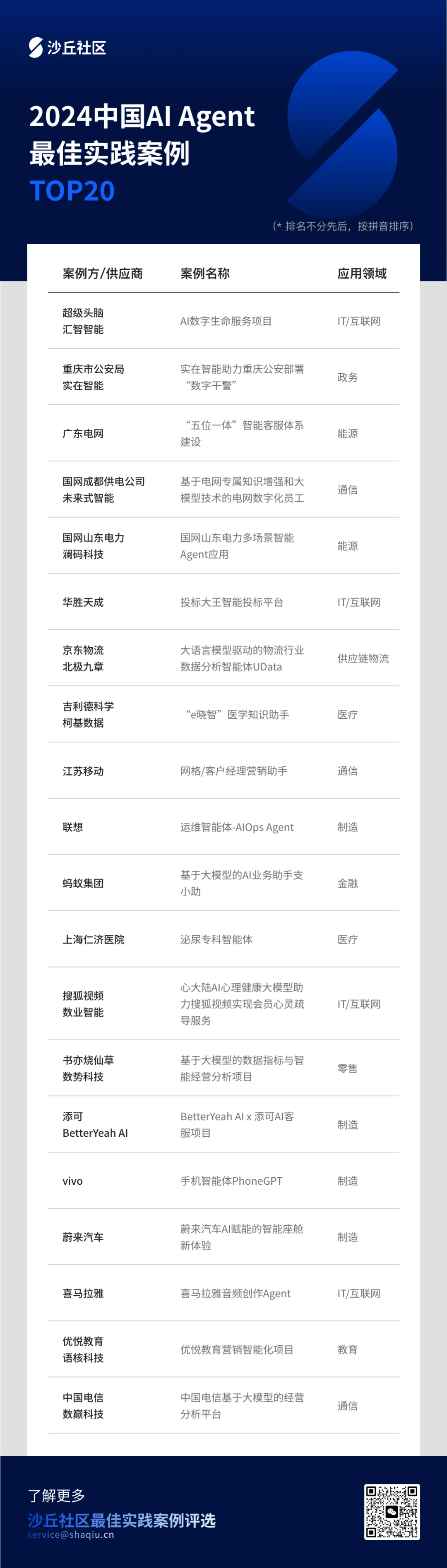 2024中国AI Agent最佳实践案例TOP20重磅发布  第6张