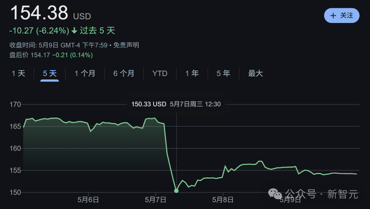 AI逼疯七巨头，马斯克们深陷中年危机！  第2张