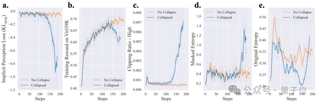 感知错误率降低30.5%：隐式感知损失让模型主动“睁大眼睛” - UIUC＆阿里通义  第13张
