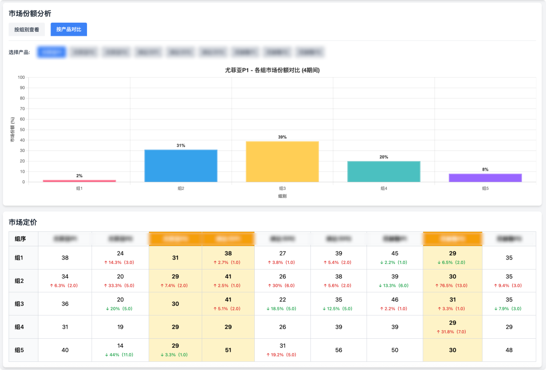 我发现了一个几乎不可能被 AI 替代的工作  第20张