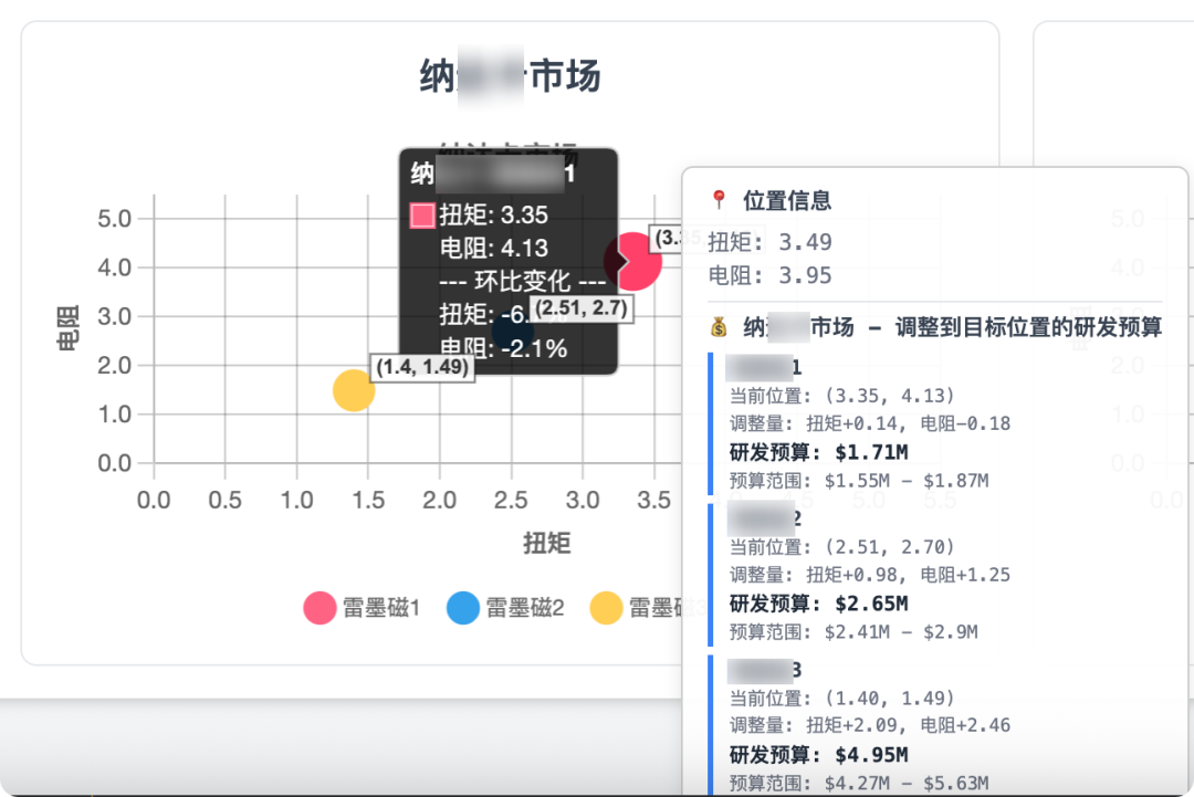 我发现了一个几乎不可能被 AI 替代的工作  第22张