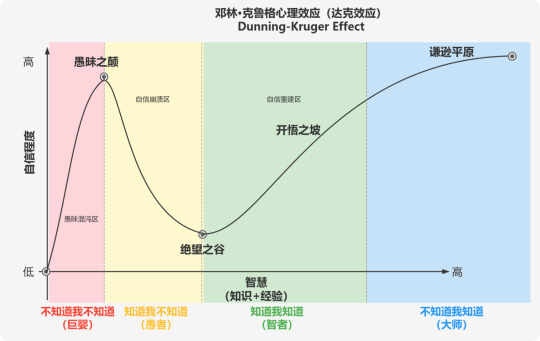 我发现了一个几乎不可能被 AI 替代的工作  第27张
