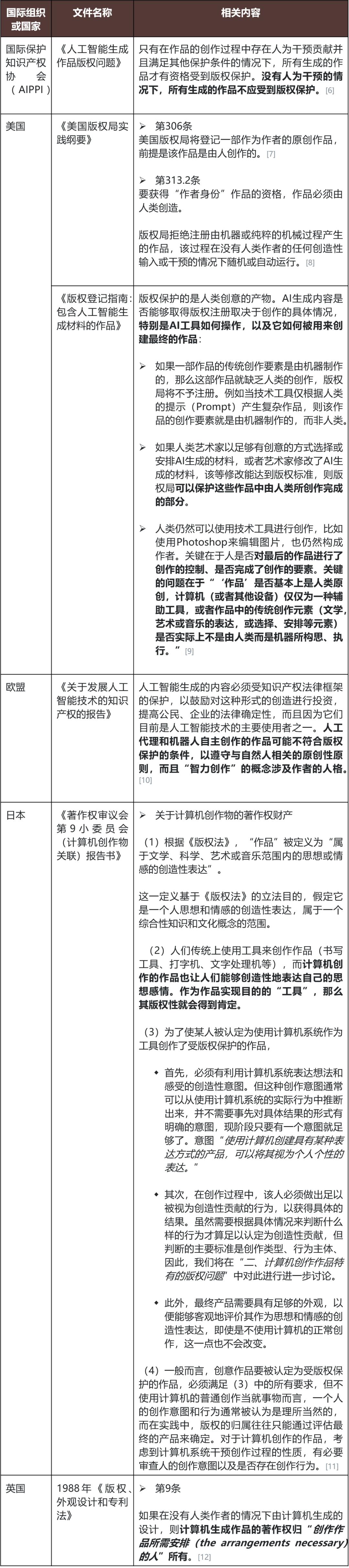 AI治理观察：Sora或者ChatGPT生成的内容版权究竟归谁？  第4张