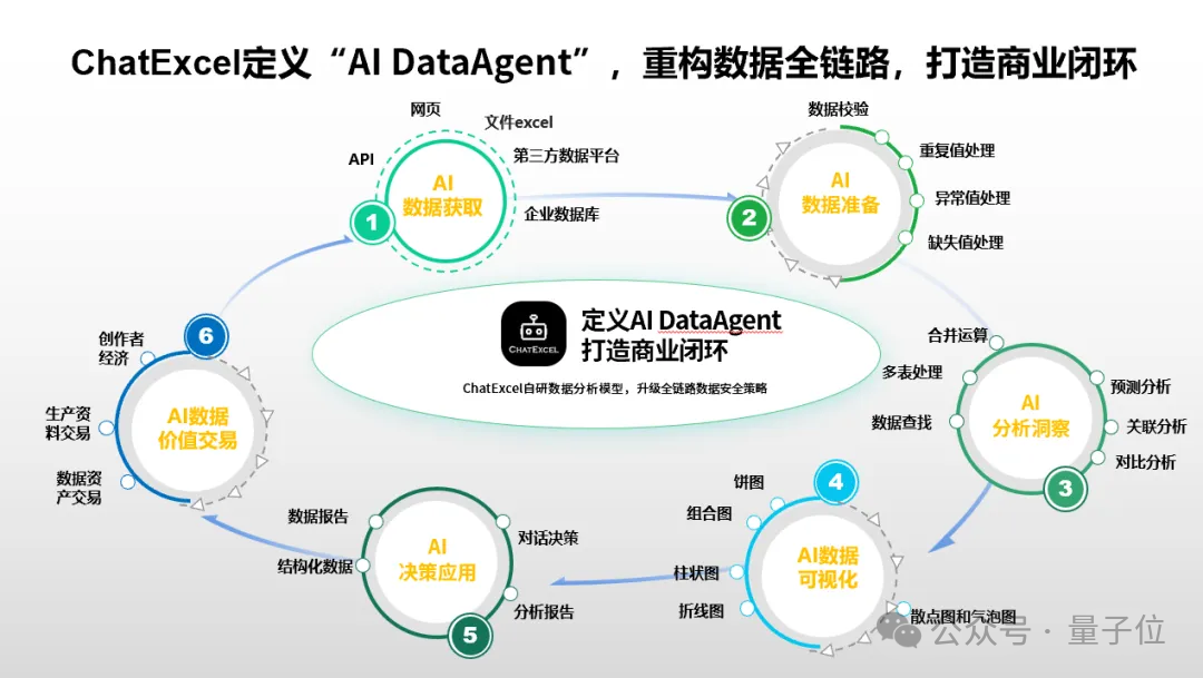 北大ChatExcel，获得千万级新投资  第5张