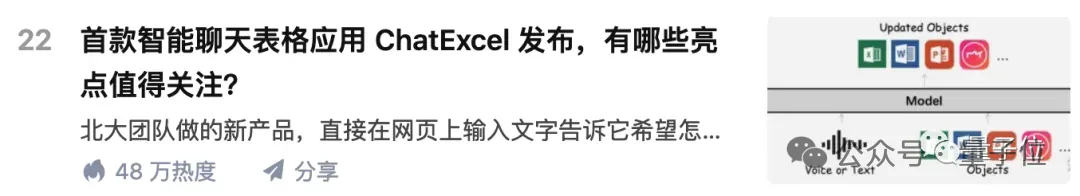 北大ChatExcel，获得千万级新投资  第16张