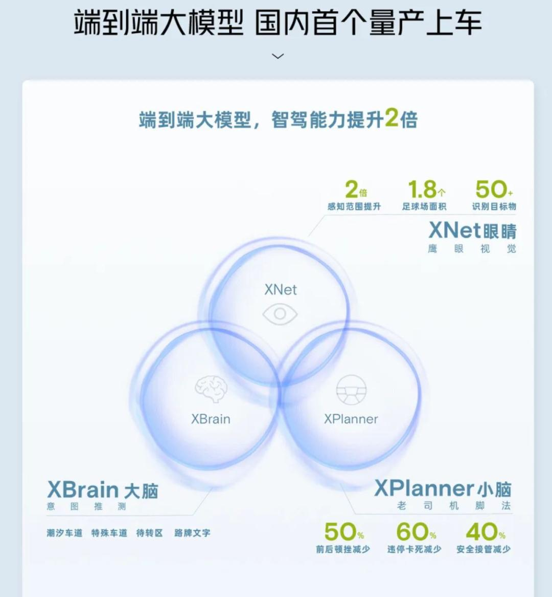 小鹏的压力，还得靠AI来解？  第2张