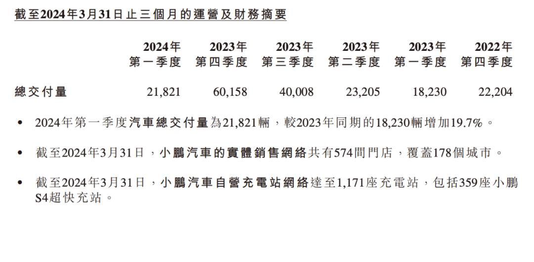 小鹏的压力，还得靠AI来解？  第7张