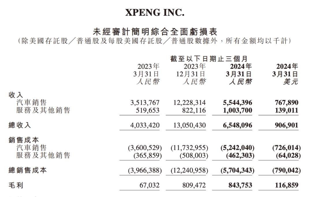 小鹏的压力，还得靠AI来解？  第8张
