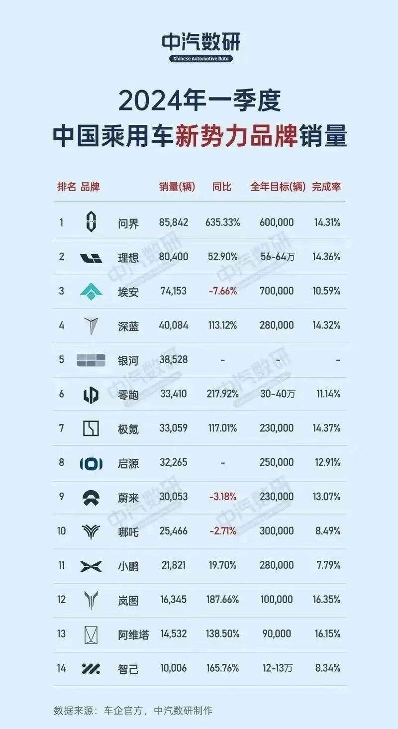 小鹏的压力，还得靠AI来解？  第9张