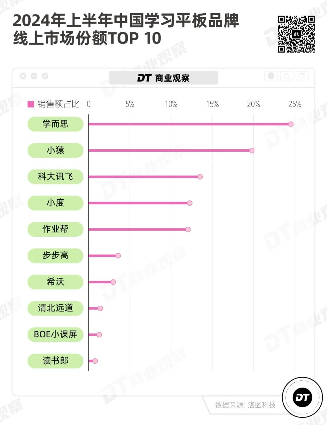 大厂卷AI，卷到了小学生身上  第1张