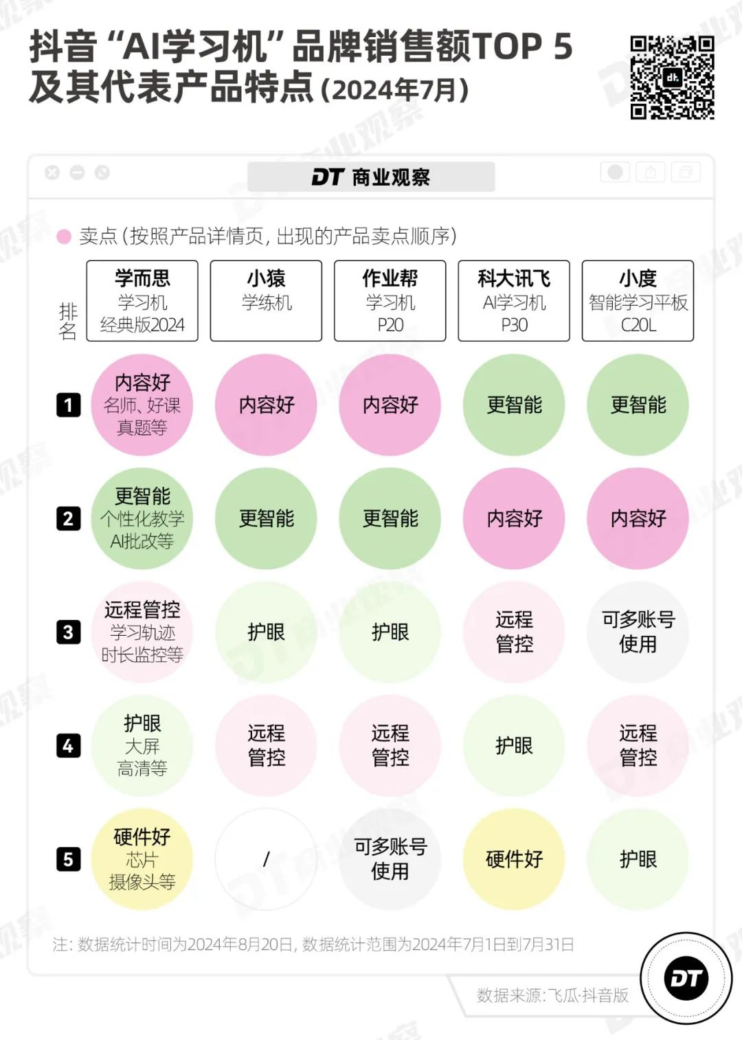 大厂卷AI，卷到了小学生身上  第2张