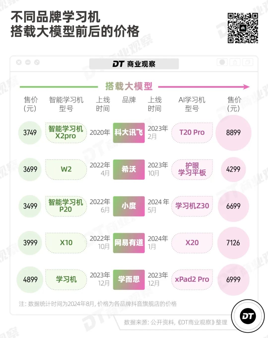 大厂卷AI，卷到了小学生身上  第3张