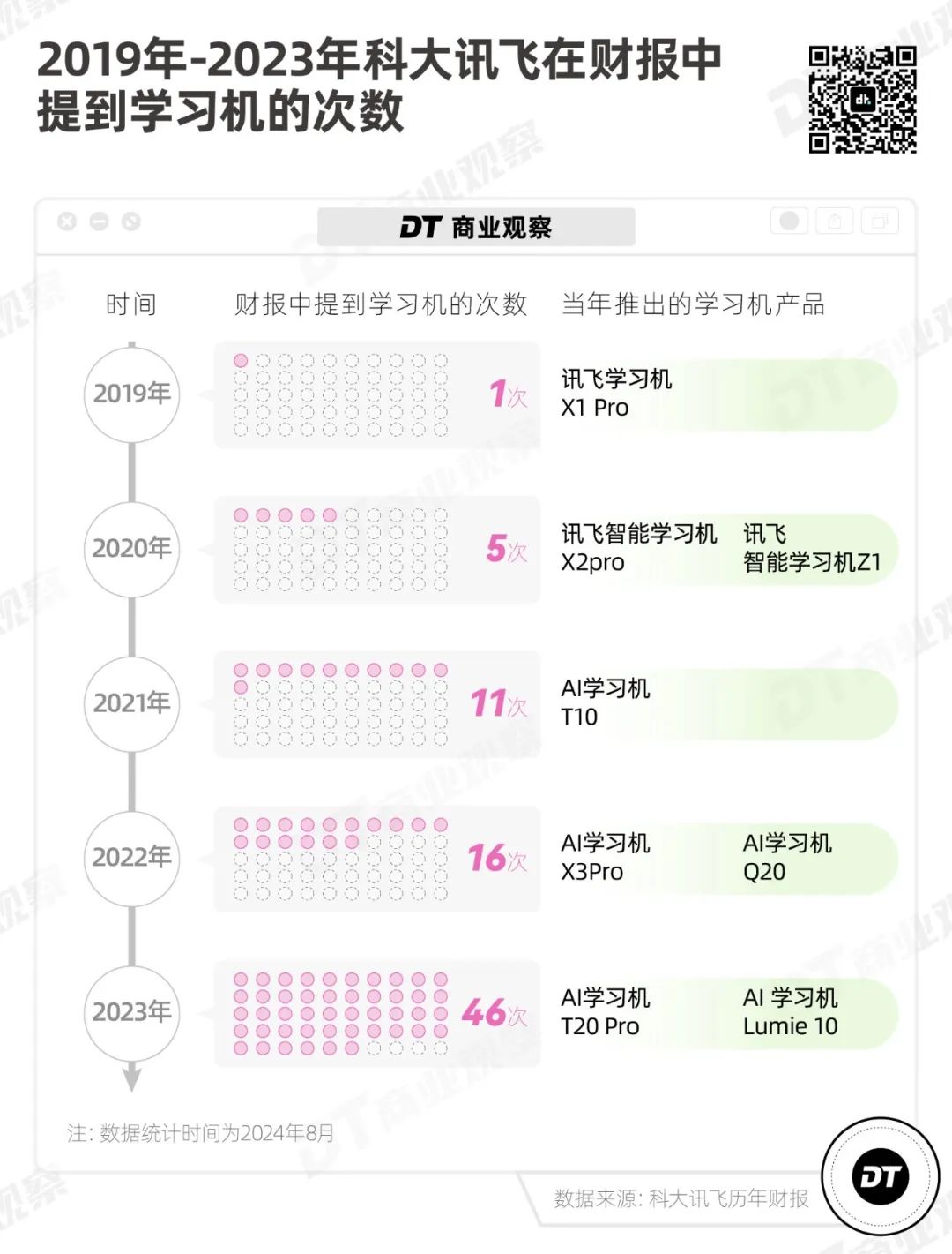 大厂卷AI，卷到了小学生身上  第5张