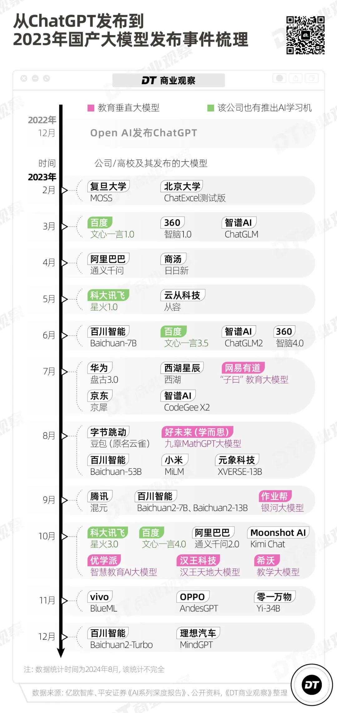 大厂卷AI，卷到了小学生身上  第4张