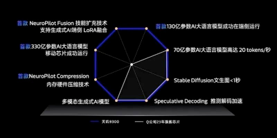 想在手机上本地跑AI？还是让子弹飞一会吧  第13张