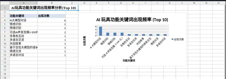 Agent真的卷疯了，昆仑万维的AI办公Skywork Super Agents也来了  第29张