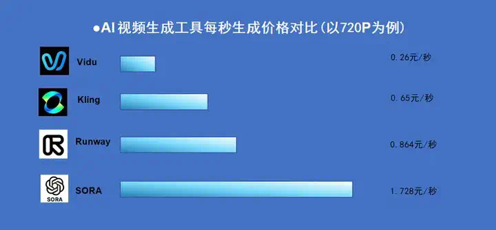 火遍200多个国家和地区的AI视频模型，竟然来自这家低调的中国公司  第2张