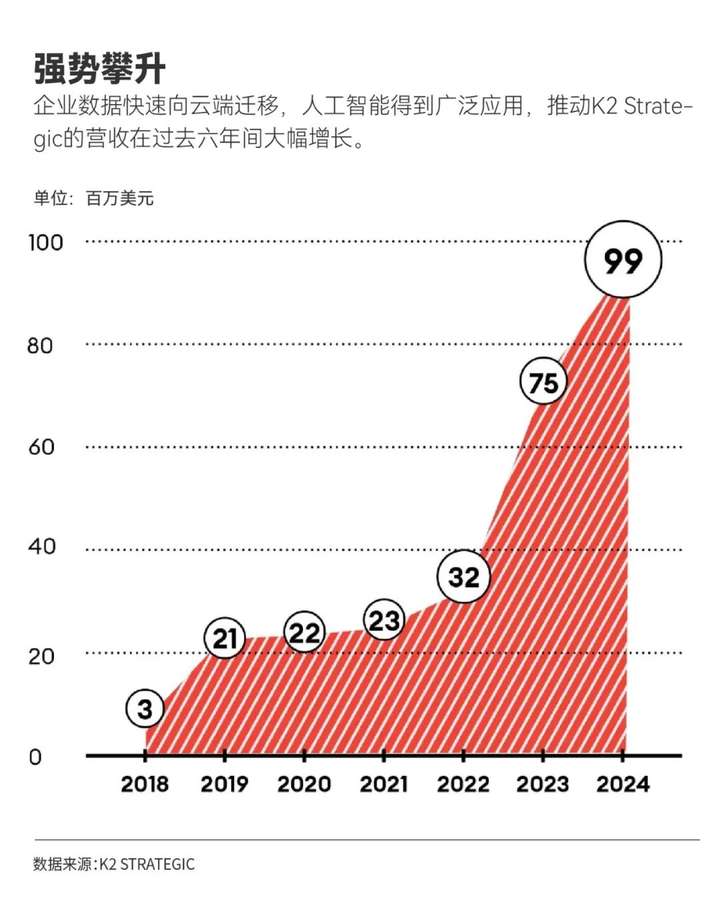 亿万富豪郭鹤年之孙，押注百亿美元打造AI数据中心  第2张